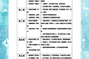 如何规划儿童篮球学员的基础技能训练:打造未来之星的基石